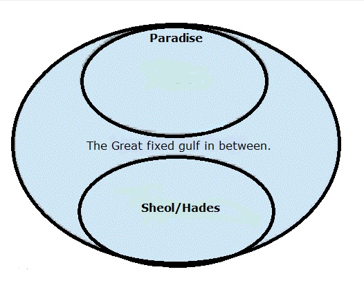 A typical representation of hell