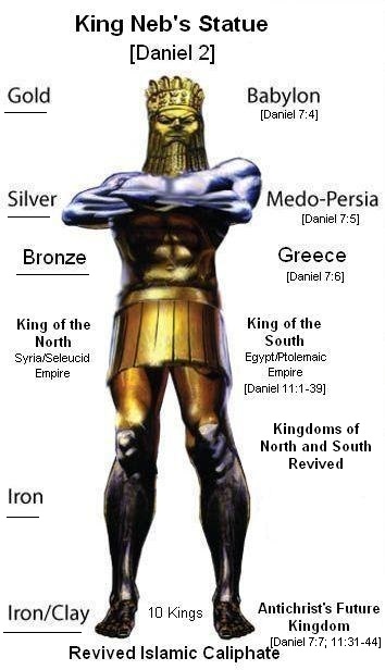 4Beast Comparative Chart